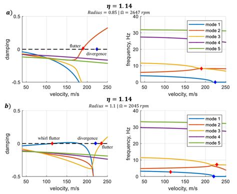Image result for Flutter Curves Animation