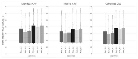 Façade Strategies for Climate Resilience: The Impact of Thermal Mass ...