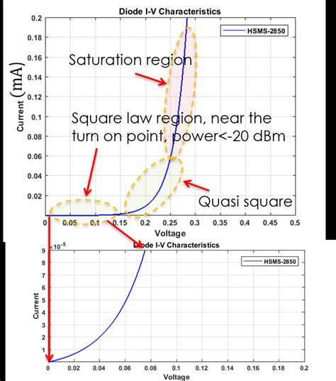 Image result for Diode Simulation