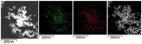 Hydrogen Production by Formic Acid Decomposition over Ca Promoted Ni ...