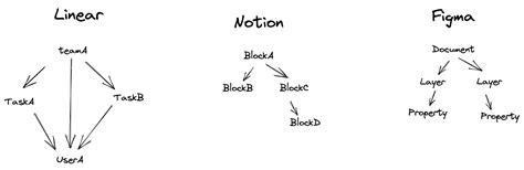 Image result for Firebase Flow Diagram