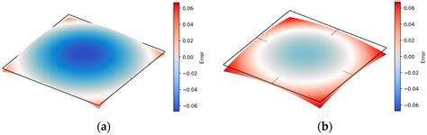 Minimum Error Integration Method for Quadrilateral Flat Plate Fitting ...
