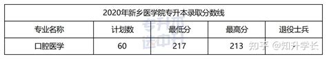 2022甘肃医学院分数线是多少分（含各专业录取分数线）