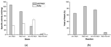 Frontier in Biocatalysis and Biotransformations