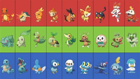 Pokemon Gen 6 Starter Evolutions