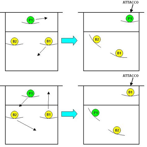 Image result for Visual Reperesentation of a Script Designer Example