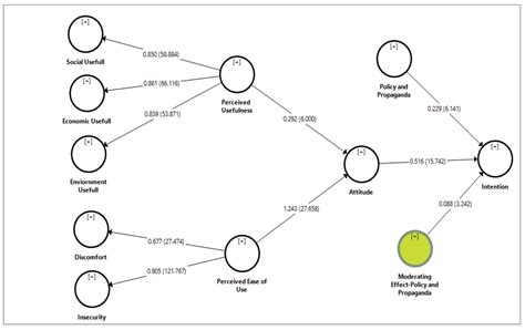 Determining the Influencing Factors in the Adoption of Solar ...
