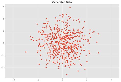 Image result for Covariance Matrix in Python
