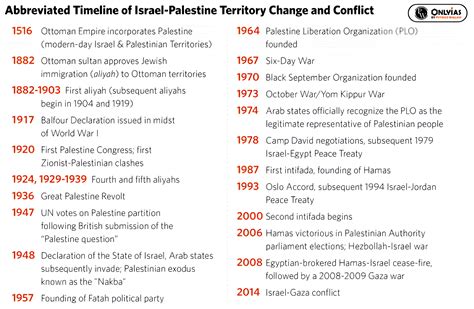 Israel-Hamas Conflict: Impact On Global Economy And India's Stance - PWOnlyIAS