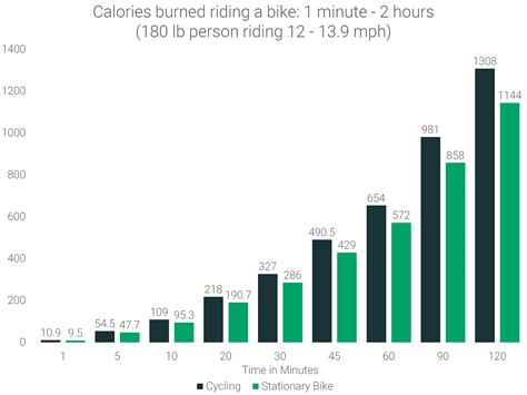 Calories Burned Biking: How Many Calories Does Cycling Burn | RunRepeat