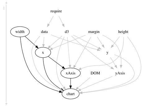 Image result for Simple Observable Example