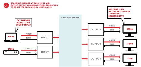 Image result for EDID Tutorial