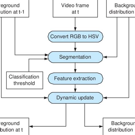 System Gaining Knowledge of Algorithm 的图像结果