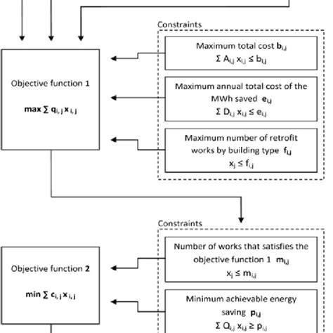 Linear Programming Optimization Flow Chart 的图像结果