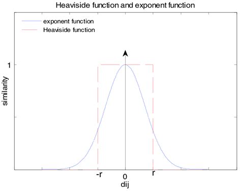 Image result for Heaviside Function Convolution