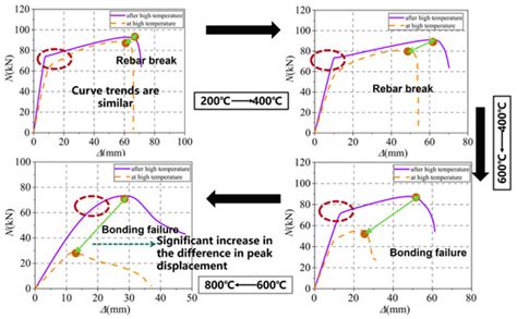 Research Status and Prospects of Grouted Sleeve Connections in ...