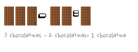 Image result for Tutorial De Como Restar