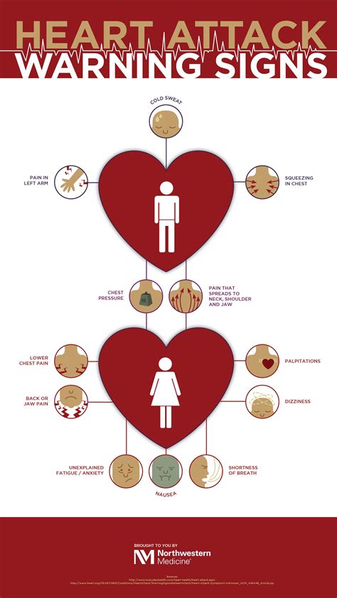 Heart Attack Signs in Men and Women | Northwestern Medicine