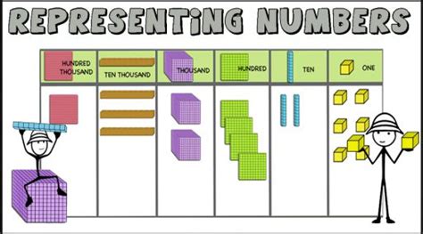 Making 4 Digits Numbers with Base 10 Blocks 的图像结果