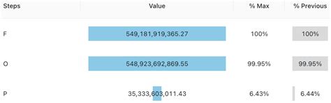 Image result for Databricks SQL Visualization