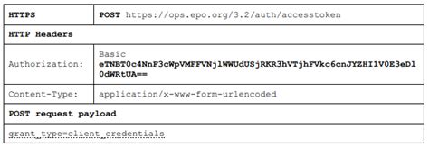 Image result for Authentication Python Code Example