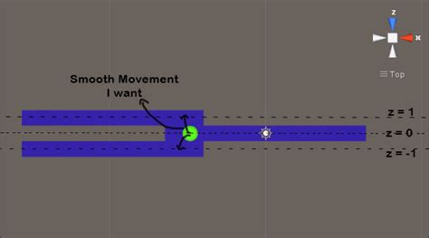 Unity Smooth Rotation 的图像结果