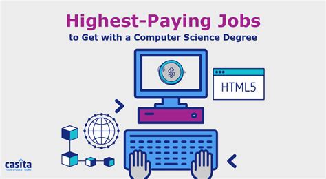 Jobs for Computer Science Degrees 的图像结果