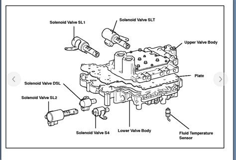 Code P0741 Fix 的图像结果