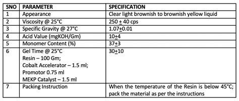 ECMALON 9921 | Vinyl Ester Resins | ECMAS Group