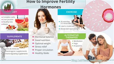 How to Improve Fertility Hormones - Lab Tests Guide Blog