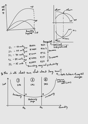 ECO 102 NOTE Principle OF Macroeconomics - ARTHUR JARVIS UNIVERSITY ...