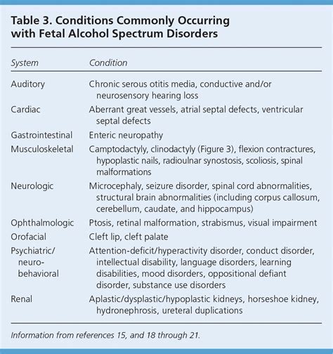 Fetal Alcohol Syndrome and Fetal Alcohol Spectrum Disorders | AAFP