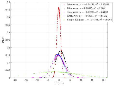 Towards Outdoor Electromagnetic Field Exposure Mapping Generation Using ...