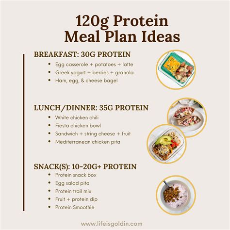 120 Grams of Protein a Day: Meal Plan Ideas - Life Is Goldin | Protein ...