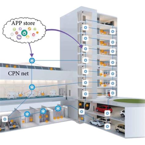 Graphical Programming 的图像结果