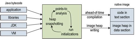 Image result for Green Coding Software