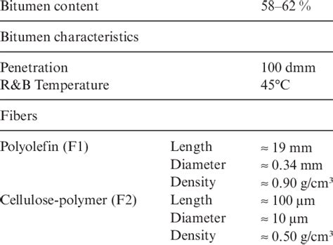 Bituminous Emulsion 的图像结果