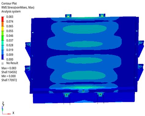 Analysis and Optimization of Fatigue Caused by Vibrations in the Quick ...
