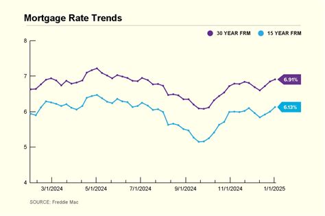 Current Mortgage Rates: January 2, 2025 | Nasdaq