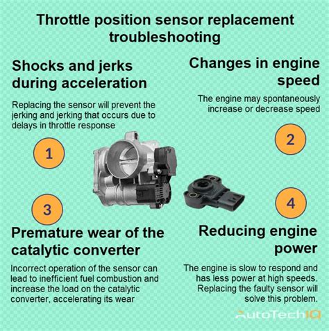 How to Set a Throttle Position Sensor 的图像结果