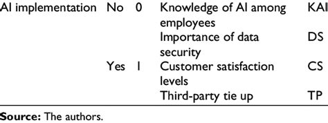 Image result for Variable