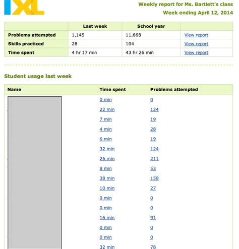 Image result for IXL Math 2nd Grade