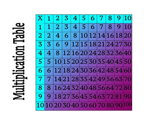 Image result for Mixed Reference Multiplication Table
