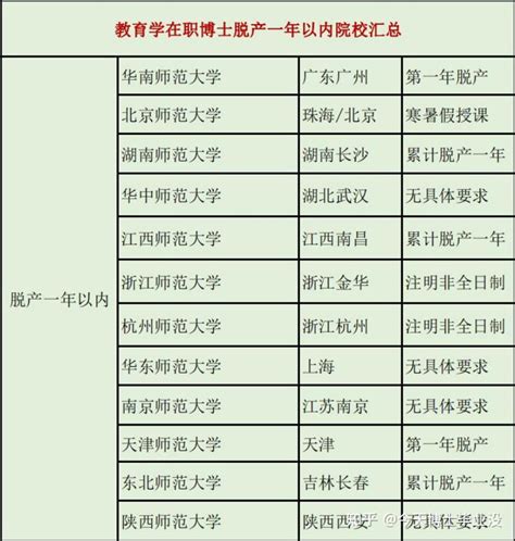 2023年浙江大学在职研究生招生专业一览表【含学制学费】 - 知乎