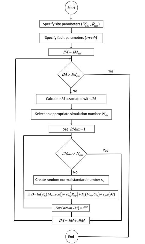 Image result for Simulation Algorithm Example