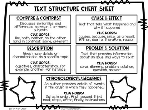 Image result for Identifying Text Structure