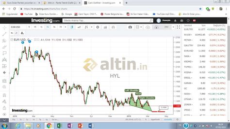 Merhaba, Bir obo mu oluşuyor nedir? - Yorumlu grafik