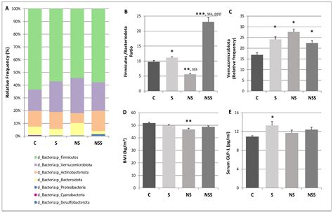 Microbiota-Liver-Bile Salts Axis, a Novel Mechanism Involved in the ...