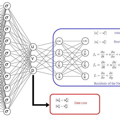 Surrogate Model Bayesian 的图像结果