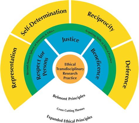 Ethical Science 的图像结果